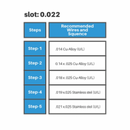 Brackets Autoligado Activo Tycoon