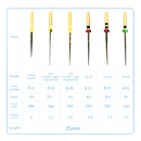 Lima Rotatoria SCpro 25mm Set Soco Coxo