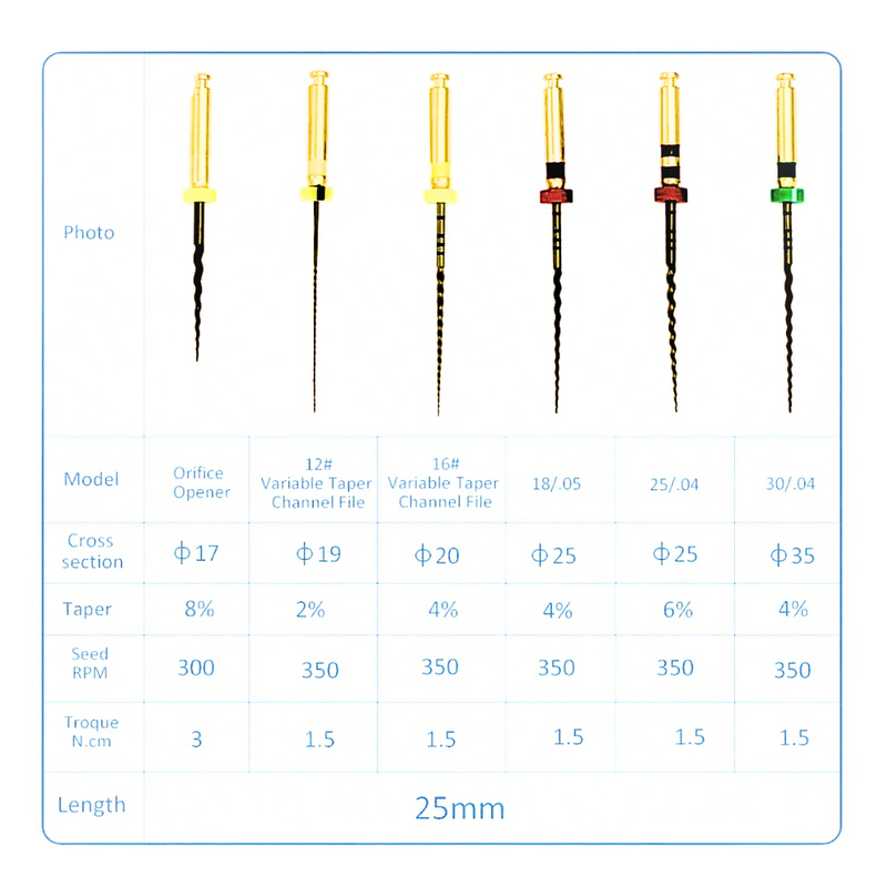 Lima Rotatoria SCpro 25mm Set Soco Coxo
