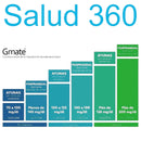 Glucometro Gmate WHEEL DL