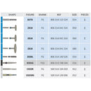 Kit All Crown Cutters Jota 1999