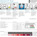 Neo Spectra Flow