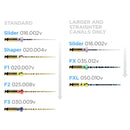 Limas Rotatoria ProTaper Ultimate Dentsply Sirona