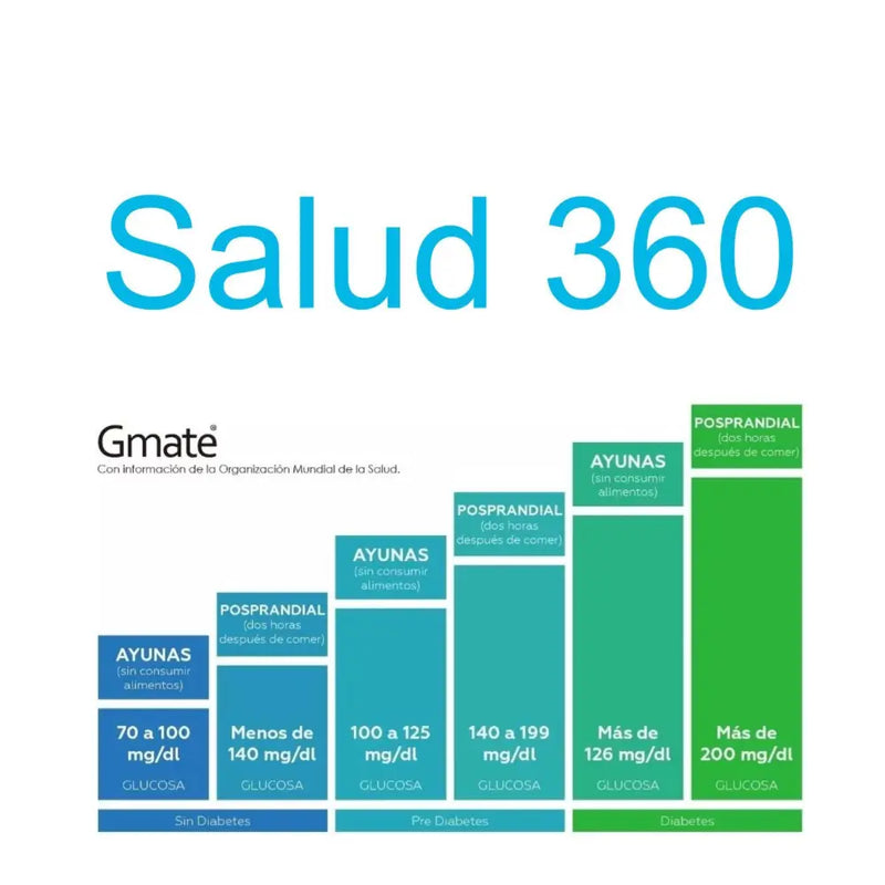 Tiras Reactivas Glucometro GMate WHEEL DL