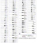 Fresa Diamante SI-45 10 pz. DT