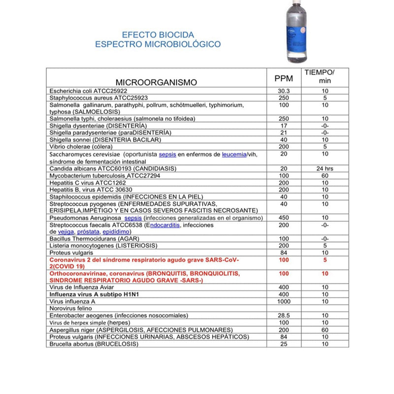 Sanitizante Termonebulizable Uso Médico 20 Litros Fyra